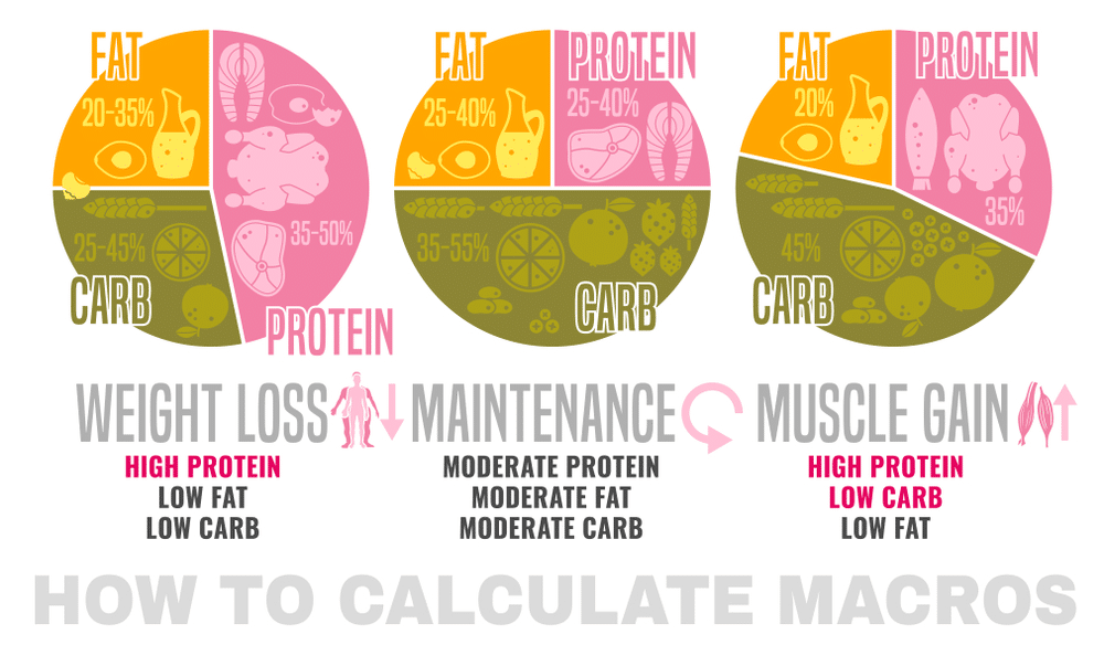 benefits of the Keto diet